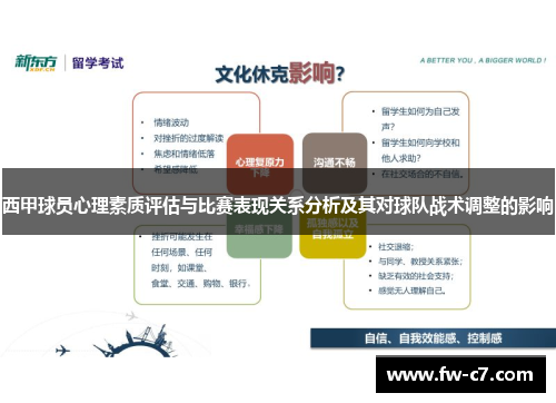 西甲球员心理素质评估与比赛表现关系分析及其对球队战术调整的影响 西甲球员心理素质评估与比赛表现关系分析及其对球队战术调整的影响