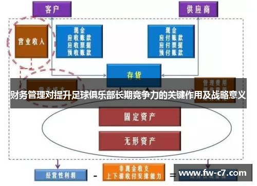 财务管理对提升足球俱乐部长期竞争力的关键作用及战略意义 财务管理对提升足球俱乐部长期竞争力的关键作用及战略意义