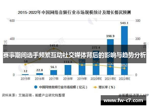 赛事期间选手频繁互动社交媒体背后的影响与趋势分析 赛事期间选手频繁互动社交媒体背后的影响与趋势分析
