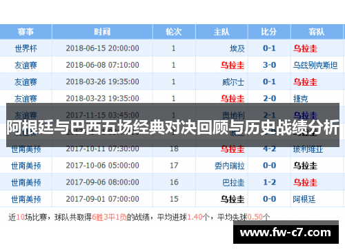 阿根廷与巴西五场经典对决回顾与历史战绩分析