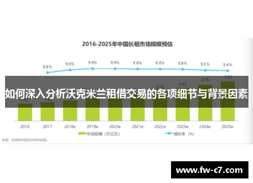 如何深入分析沃克米兰租借交易的各项细节与背景因素 如何深入分析沃克米兰租借交易的各项细节与背景因素