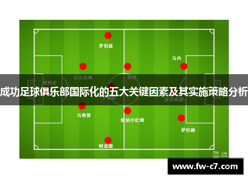 成功足球俱乐部国际化的五大关键因素及其实施策略分析