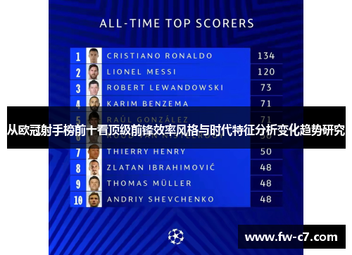 从欧冠射手榜前十看顶级前锋效率风格与时代特征分析变化趋势研究 从欧冠射手榜前十看顶级前锋效率风格与时代特征分析变化趋势研究