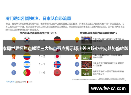 本周世界杯焦点解读三大热点看点揭示球迷关注核心走向趋势前瞻版 本周世界杯焦点解读三大热点看点揭示球迷关注核心走向趋势前瞻版