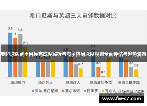 英超球队赛季目标完成度解析与竞争格局深度观察全面评估与趋势洞察 英超球队赛季目标完成度解析与竞争格局深度观察全面评估与趋势洞察