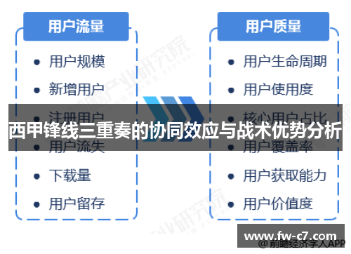 西甲锋线三重奏的协同效应与战术优势分析 西甲锋线三重奏的协同效应与战术优势分析