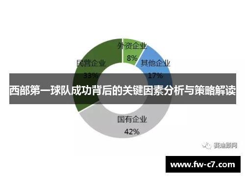 西部第一球队成功背后的关键因素分析与策略解读