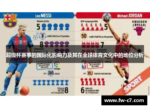 超级杯赛事的国际化影响力及其在全球体育文化中的地位分析 超级杯赛事的国际化影响力及其在全球体育文化中的地位分析
