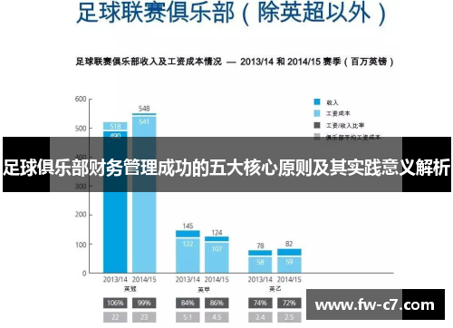 足球俱乐部财务管理成功的五大核心原则及其实践意义解析 足球俱乐部财务管理成功的五大核心原则及其实践意义解析