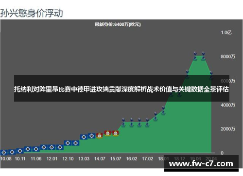 托纳利对阵里昂比赛中德甲进攻端贡献深度解析战术价值与关键数据全景评估
