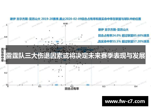 雷霆队三大伤退因素或将决定未来赛季表现与发展