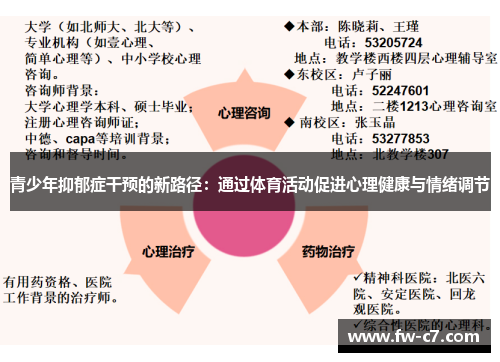 青少年抑郁症干预的新路径：通过体育活动促进心理健康与情绪调节